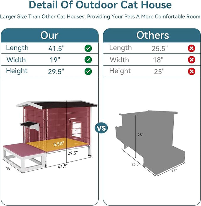 PETSFIT Feral Cat House For Sale Larger Design for 3 Adult Outdoor Cats Weatherproof-Pet Supplies