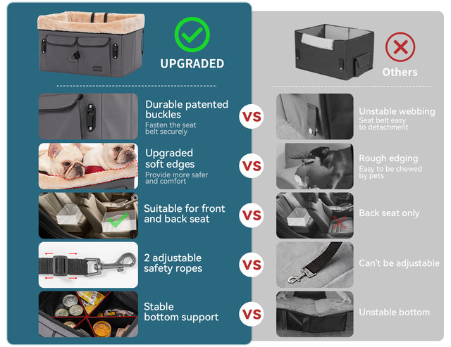 Feature comparison highlights sturdier buckles, softer edges, adjustable tethers, and stable base over basic seat styles.