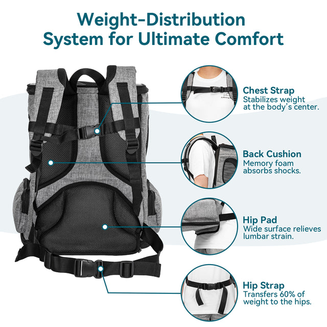 PETSFIT Pet Backpack Carrier for Hiking – Lightweight, Ergonomic, and Travel-Friendly Backpack for Cats and Small Dogs