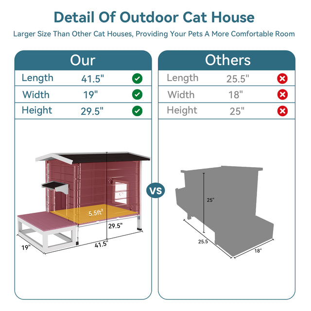 Size comparison graphic shows outdoor cat house dimensions of 41.5 x 19 x 29.5 inches versus smaller standard models.
